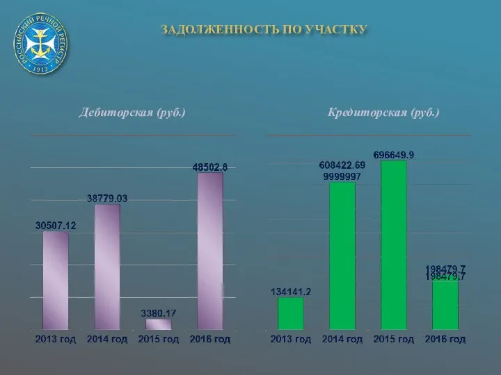 Дебиторская (руб.) Кредиторская (руб.) ЗАДОЛЖЕННОСТЬ ПО УЧАСТКУ