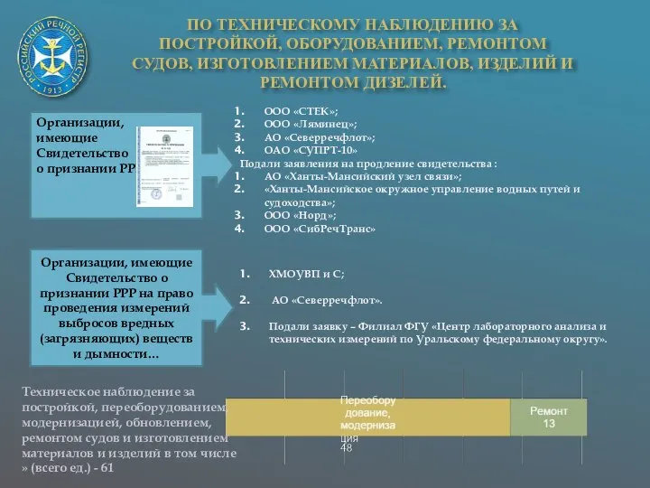 Организации, имеющие Свидетельство о признании РРР ПО ТЕХНИЧЕСКОМУ НАБЛЮДЕНИЮ ЗА ПОСТРОЙКОЙ,