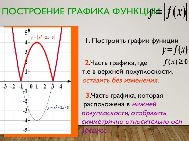 ПОСТРОЕНИЕ ГРАФИКА ФУНКЦИИ 1. Построить график функции 2.Часть графика, где т.е