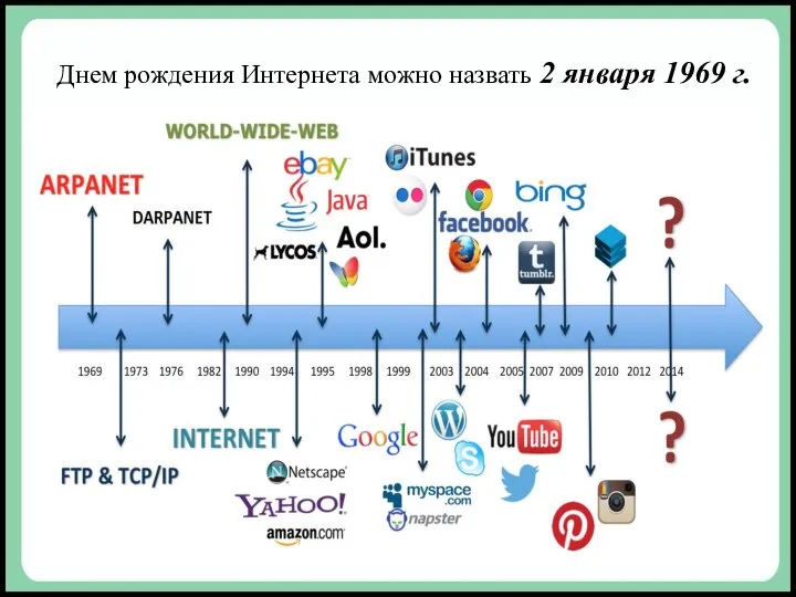 Днем рождения Интернета можно назвать 2 января 1969 г.