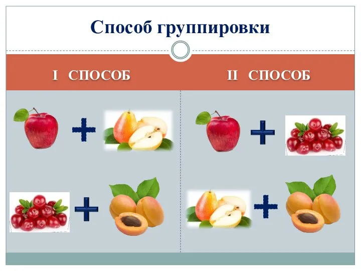 Способ группировки I СПОСОБ II СПОСОБ