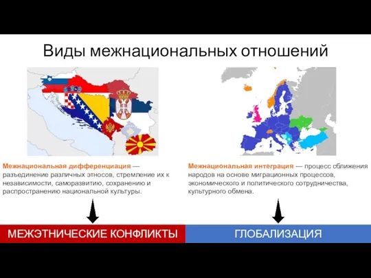 Виды межнациональных отношений Межнациональная дифференциация — разъединение различных этносов, стремление их