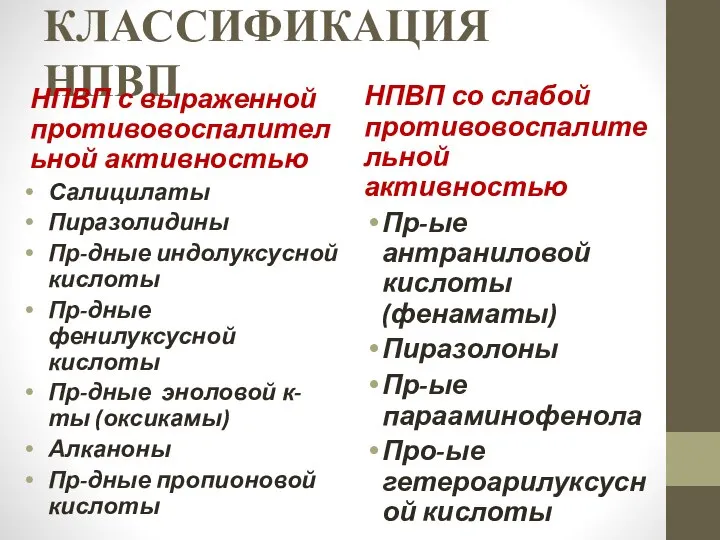 КЛАССИФИКАЦИЯ НПВП НПВП с выраженной противовоспалительной активностью Салицилаты Пиразолидины Пр-дные индолуксусной