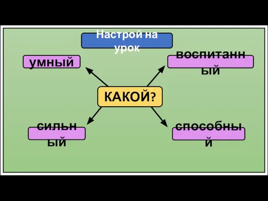 Настрой на урок умный воспитанный сильный способный УЧЕНИК КАКОЙ?