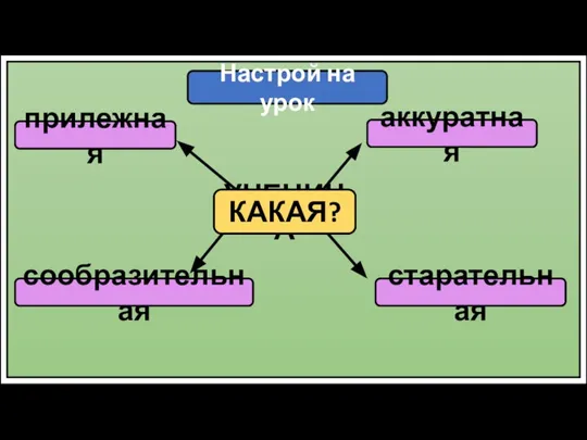 Настрой на урок прилежная аккуратная сообразительная старательная УЧЕНИЦА КАКАЯ?