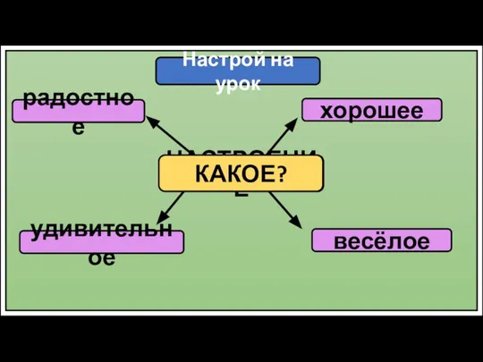 Настрой на урок радостное хорошее удивительное весёлое НАСТРОЕНИЕ КАКОЕ?