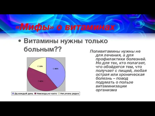 «Мифы» о витаминах Витамины нужны только больным?? Поливитамины нужны не для