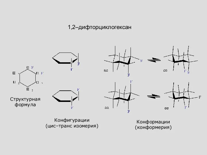 1,2–дифторциклогексан Структурная формула Конфигурации (цис–транс изомерия) Конформации (конформерия)