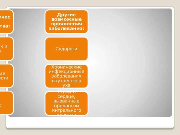 Неврологические расстройства: Тремор рук и атаксия Нарушение фертильности Ранний климакс Другие