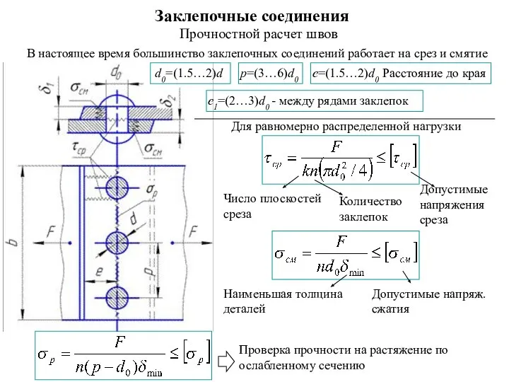 Заклепочные соединения Прочностной расчет швов В настоящее время большинство заклепочных соединений