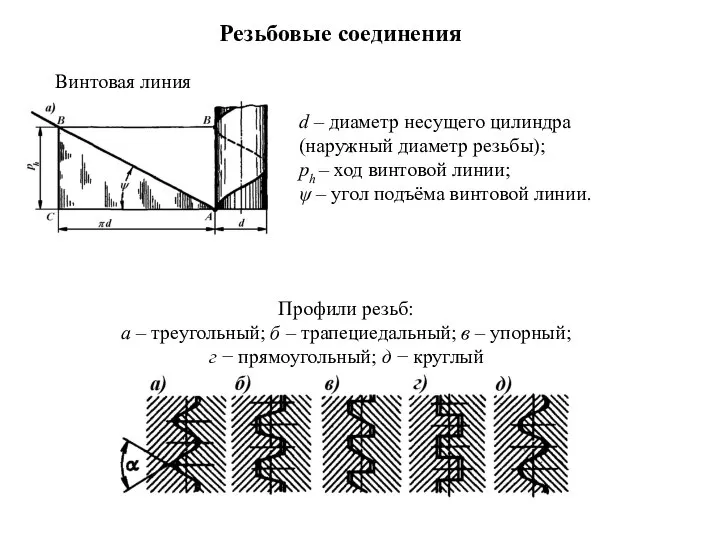 Резьбовые соединения Винтовая линия d – диаметр несущего цилиндра (наружный диаметр