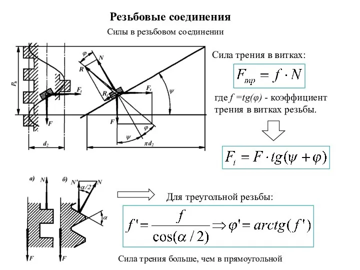 Резьбовые соединения Силы в резьбовом соединении Сила трения в витках: где