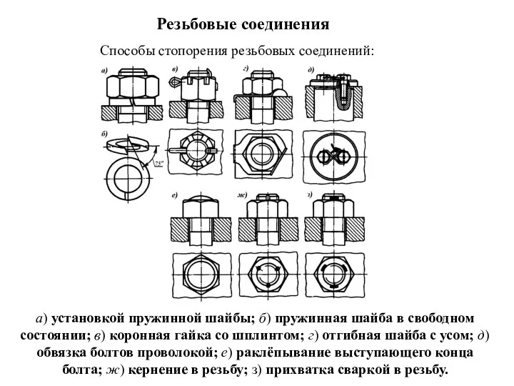 Резьбовые соединения а) установкой пружинной шайбы; б) пружинная шайба в свободном