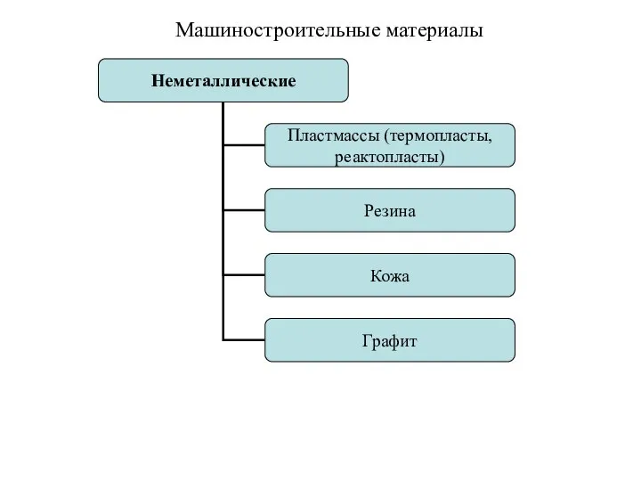 Машиностроительные материалы