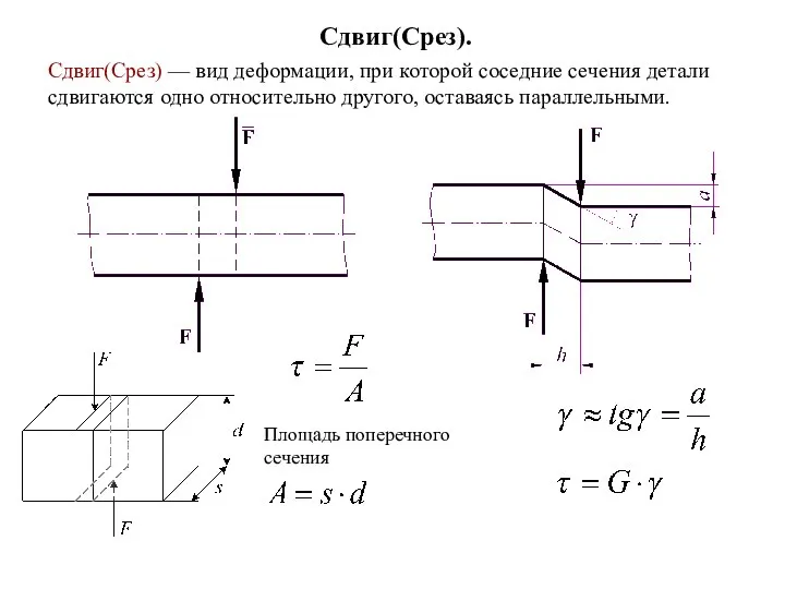 Площадь поперечного сечения Сдвиг(Срез). Сдвиг(Срез) — вид деформации, при которой соседние