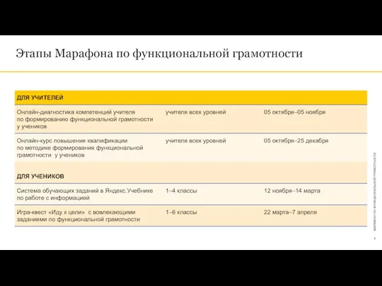 Этапы Марафона по функциональной грамотности МАРАФОН ПО ФУНКЦИОНАЛЬНОЙ ГРАМОТНОСТИ