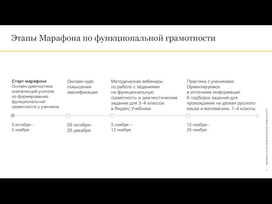 Этапы Марафона по функциональной грамотности МАРАФОН ПО ФУНКЦИОНАЛЬНОЙ ГРАМОТНОСТИ Старт марафона