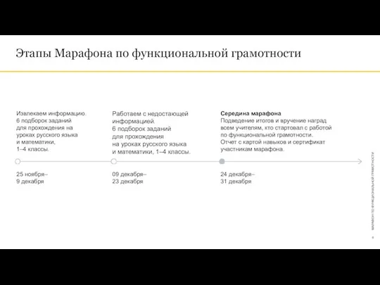 Этапы Марафона по функциональной грамотности МАРАФОН ПО ФУНКЦИОНАЛЬНОЙ ГРАМОТНОСТИ Извлекаем информацию.