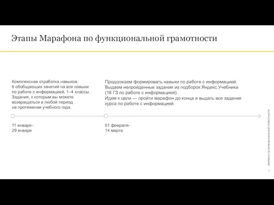 Этапы Марафона по функциональной грамотности МАРАФОН ПО ФУНКЦИОНАЛЬНОЙ ГРАМОТНОСТИ Комплексная отработка