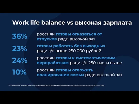 Work life balance vs высокая зарплата россиян готовы отказаться от отпусков