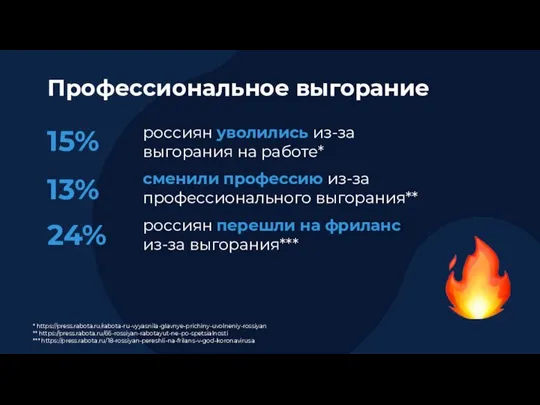 Профессиональное выгорание россиян уволились из-за выгорания на работе* 15% сменили профессию