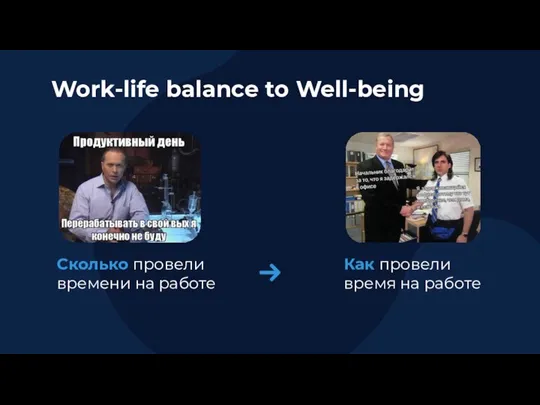Сколько провели времени на работе Как провели время на работе Work-life balance to Well-being