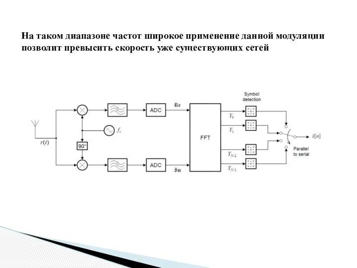 На таком диапазоне частот широкое применение данной модуляции позволит превысить скорость уже существующих сетей