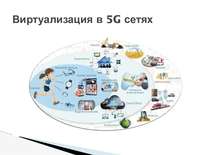 Виртуализация в 5G сетях