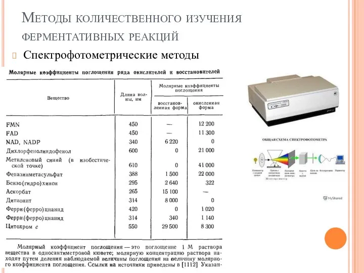 Методы количественного изучения ферментативных реакций Спектрофотометрические методы