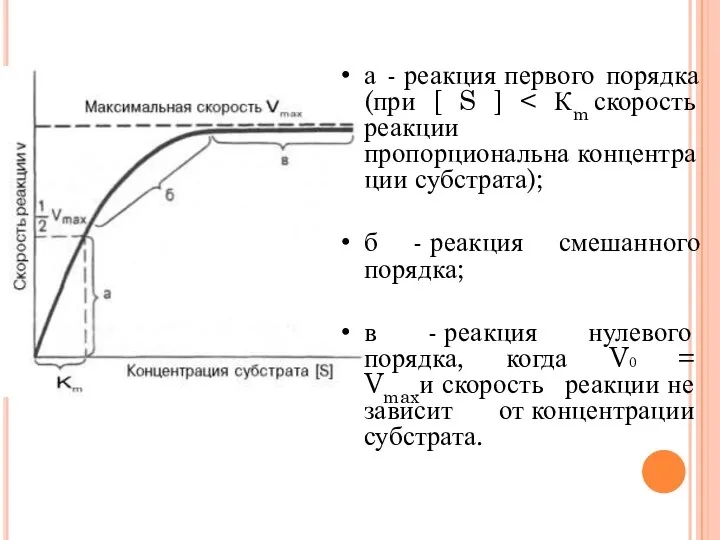 а - реакция первого порядка (при [ S ] б -