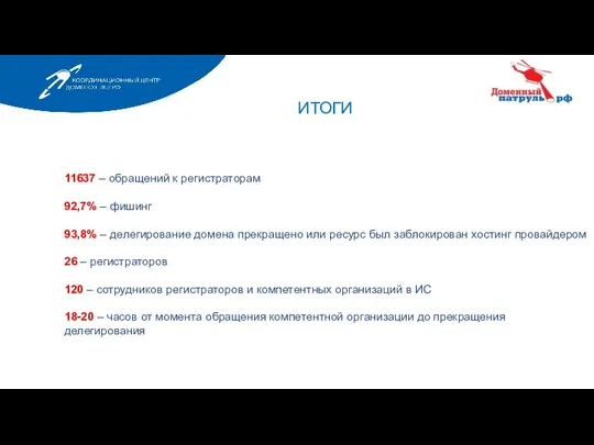 ИТОГИ 11637 – обращений к регистраторам 92,7% – фишинг 93,8% –