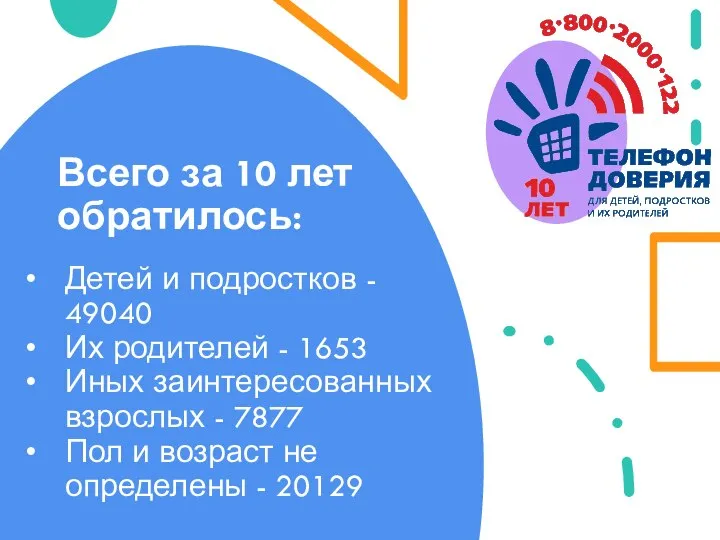 Всего за 10 лет обратилось: Детей и подростков - 49040 Их