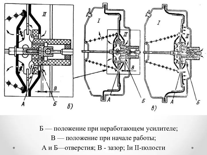 Б — положение при неработающем усилителе; В — положение при начале