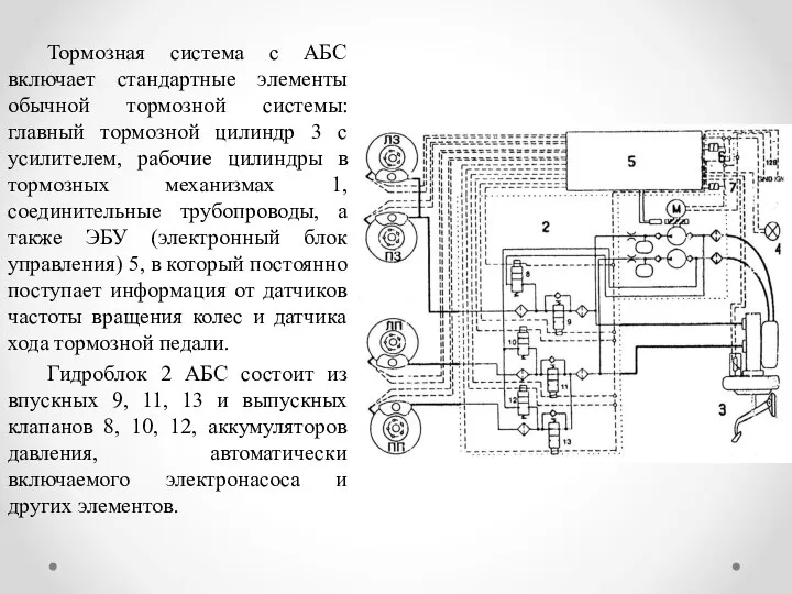 Тормозная система с АБС включает стандартные элементы обычной тормозной системы: главный