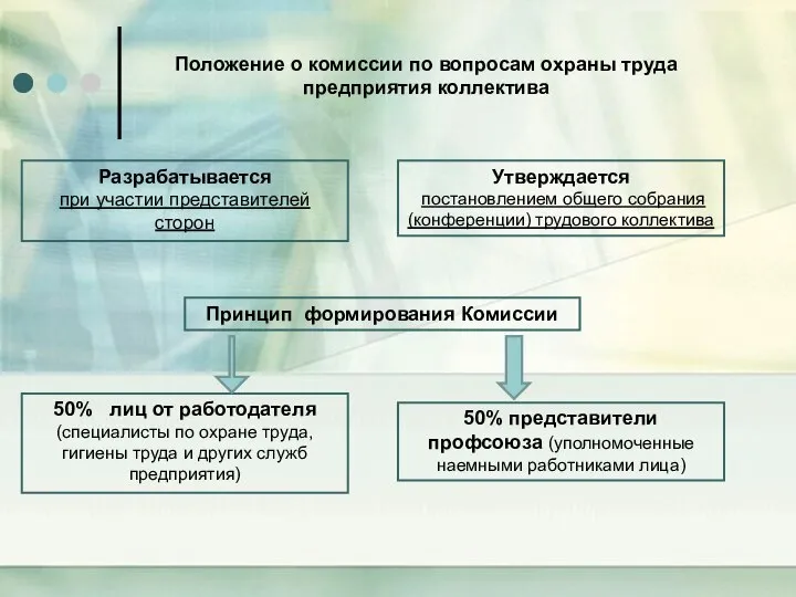 Положение о комиссии по вопросам охраны труда предприятия коллектива Разрабатывается при