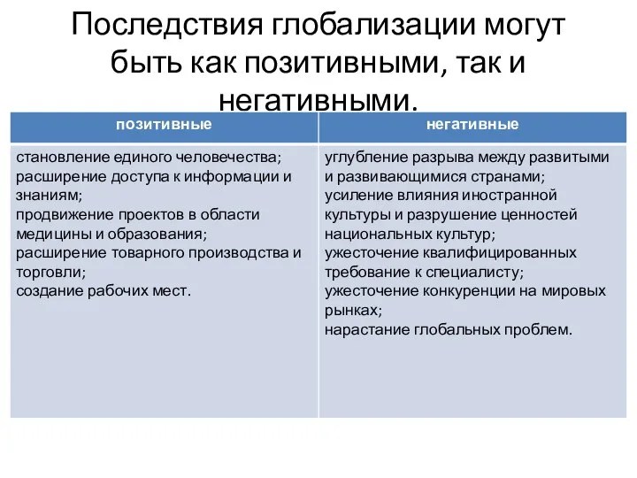 Последствия глобализации могут быть как позитивными, так и негативными.