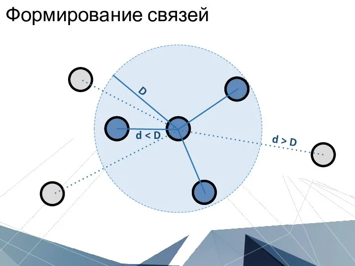 Формирование связей D d d > D