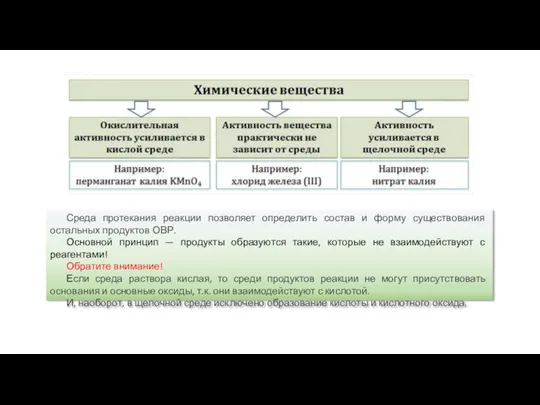 Среда протекания реакции позволяет определить состав и форму существования остальных продуктов