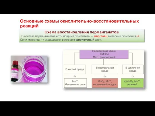 Основные схемы окислительно-восстановительных реакций Схема восстановления перманганатов В составе перманганатов есть