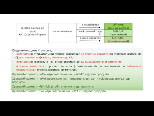 Соединения хрома VI окисляют: неметаллы в отрицательной степени окисления до простых