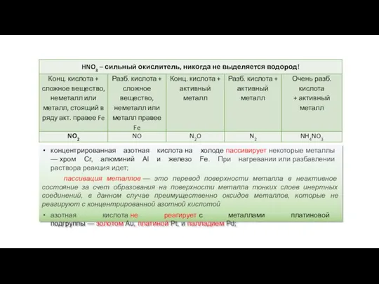 концентрированная азотная кислота на холоде пассивирует некоторые металлы — хром Cr,