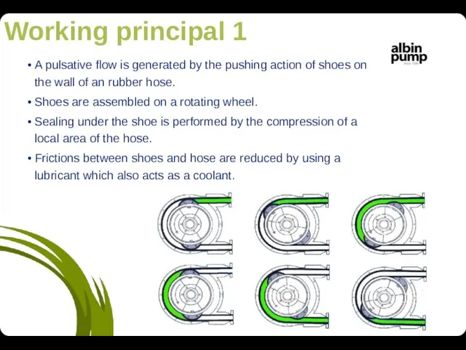 Working principal 1 A pulsative flow is generated by the pushing