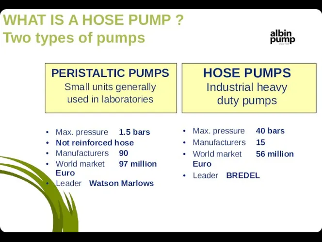 WHAT IS A HOSE PUMP ? Two types of pumps PERISTALTIC