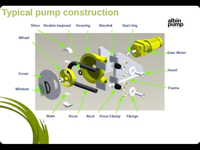 Typical pump construction