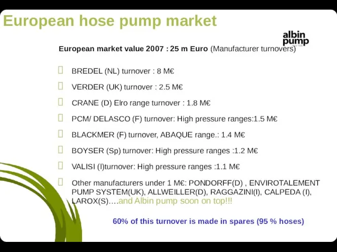 European hose pump market European market value 2007 : 25 m