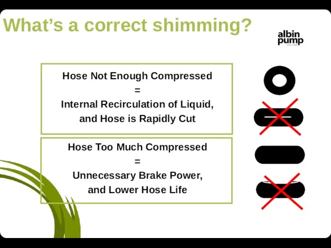 Hose Not Enough Compressed = Internal Recirculation of Liquid, and Hose