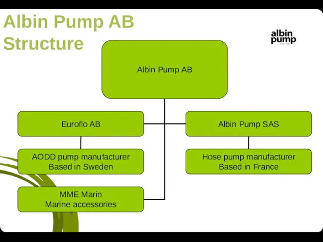 Albin Pump AB Structure