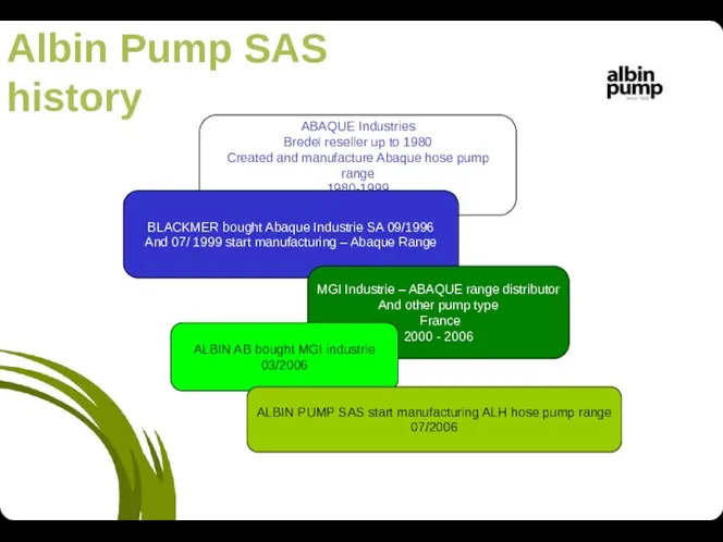 Albin Pump SAS history