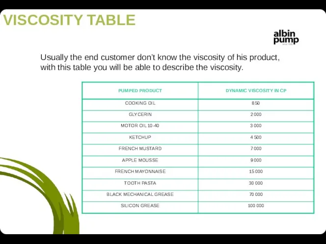 VISCOSITY TABLE Usually the end customer don’t know the viscosity of