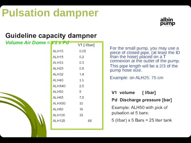 Pulsation dampner Guideline capacity dampner Volume Air Dome = V1 x